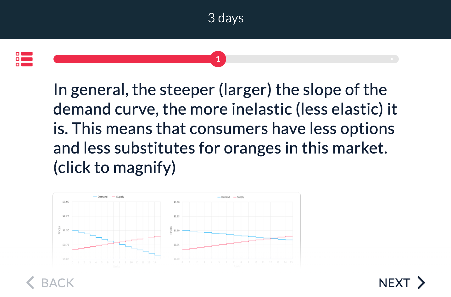 Teaching Elasticity in Economics with MobLab Simulations