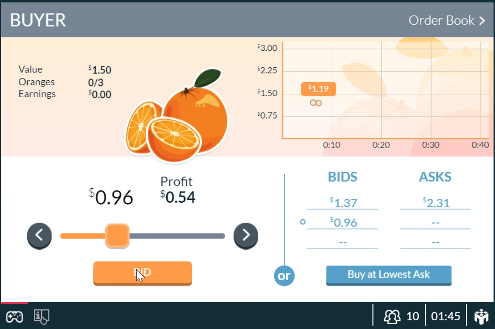 Fun Economic Games